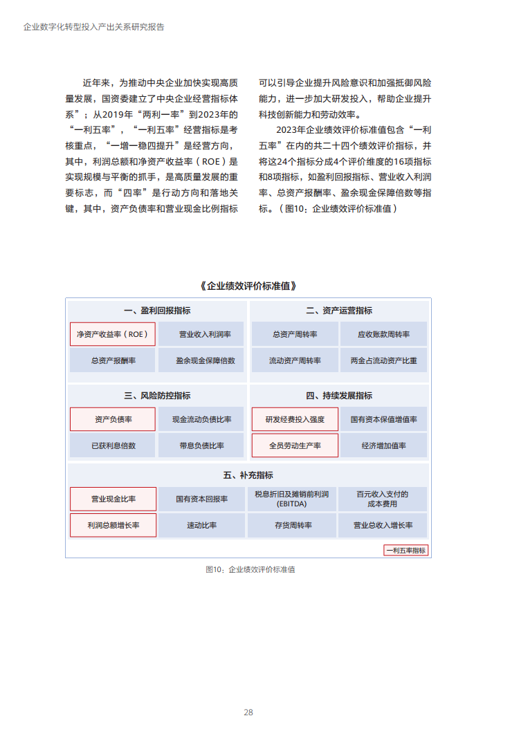 企业数字化转型投入产出关系研究报告-数字化转型助力高质量发展图片