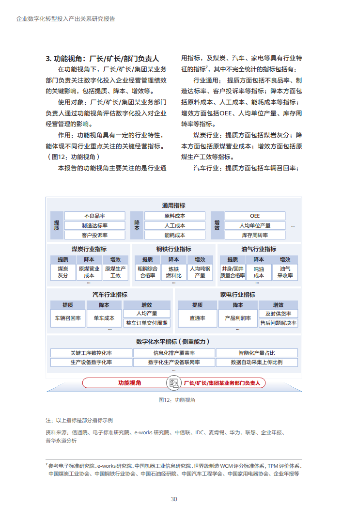 企业数字化转型投入产出关系研究报告-数字化转型助力高质量发展图片