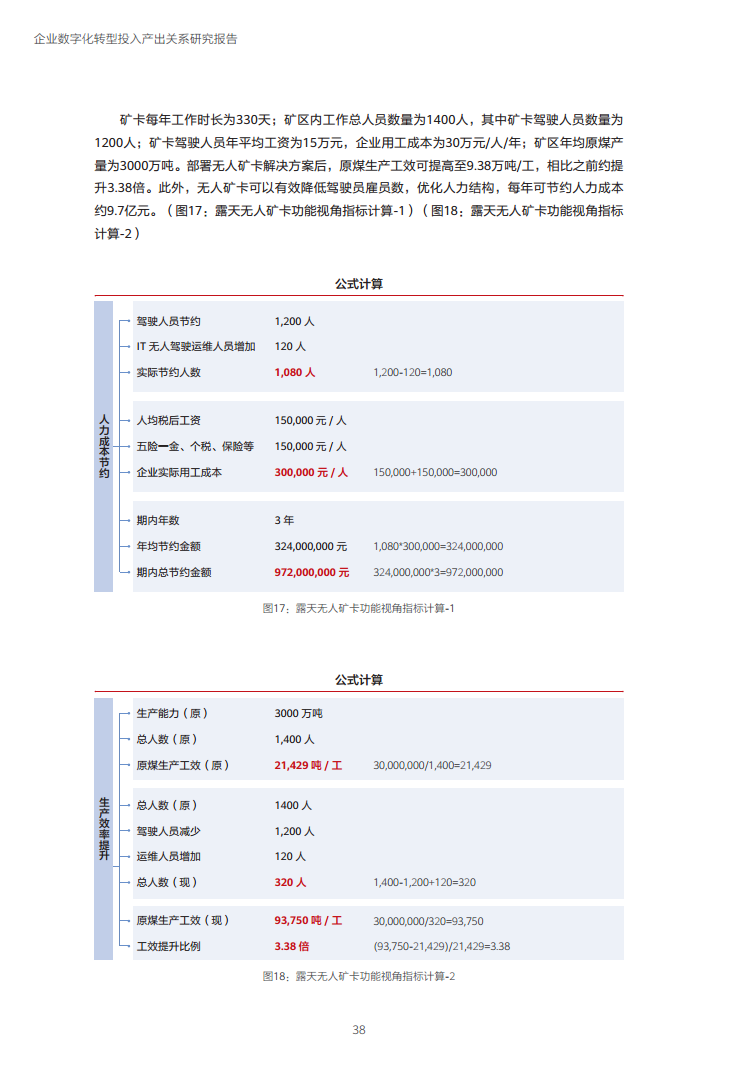 企业数字化转型投入产出关系研究报告-数字化转型助力高质量发展图片