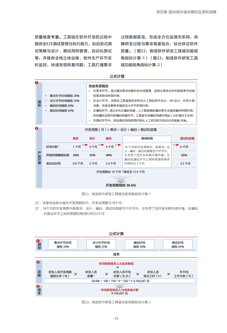 企业数字化转型投入产出关系研究报告-数字化转型助力高质量发展图片