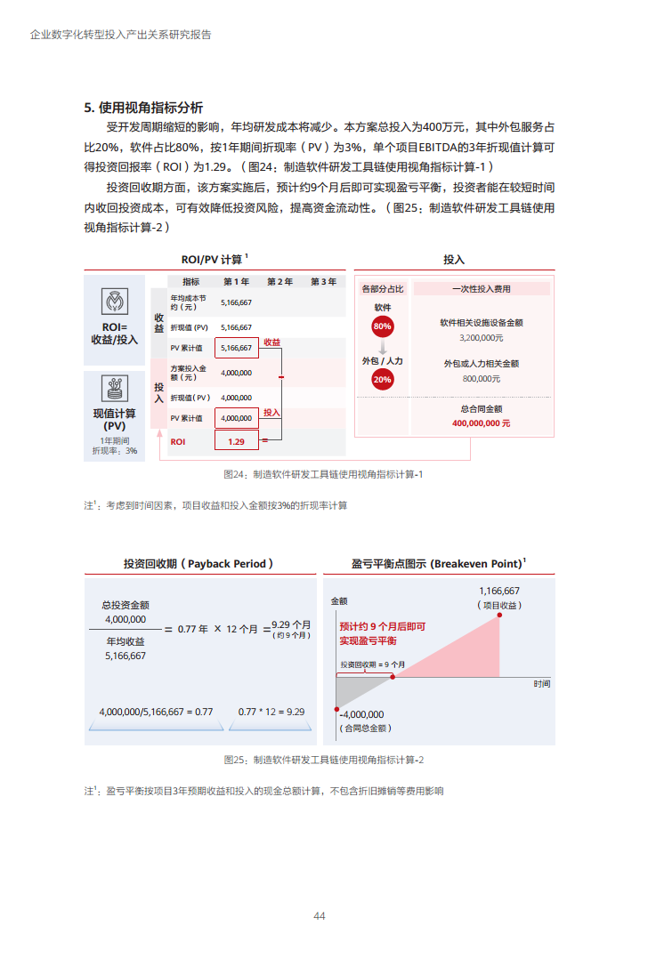 企业数字化转型投入产出关系研究报告-数字化转型助力高质量发展图片