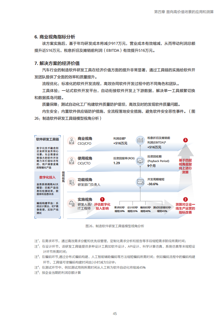 企业数字化转型投入产出关系研究报告-数字化转型助力高质量发展图片