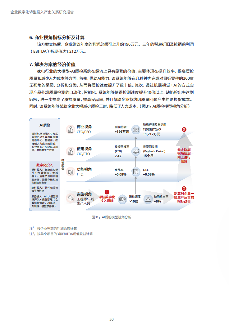 企业数字化转型投入产出关系研究报告-数字化转型助力高质量发展图片