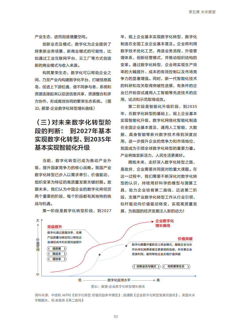 企业数字化转型投入产出关系研究报告-数字化转型助力高质量发展图片