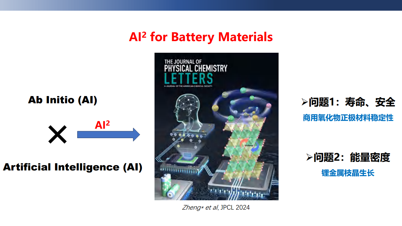 2024年AI助力锂电池关键材料研发报告图片