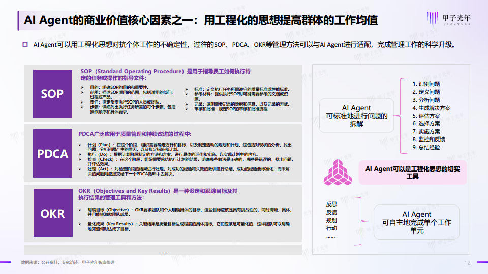 2024中国AI Agent行业研究报告图片