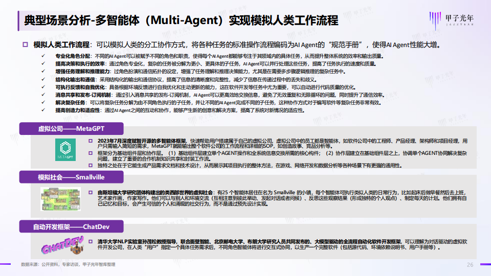 2024中国AI Agent行业研究报告图片