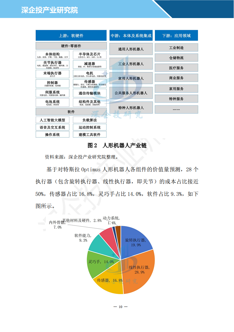 2024人形机器人行业研究报告图片