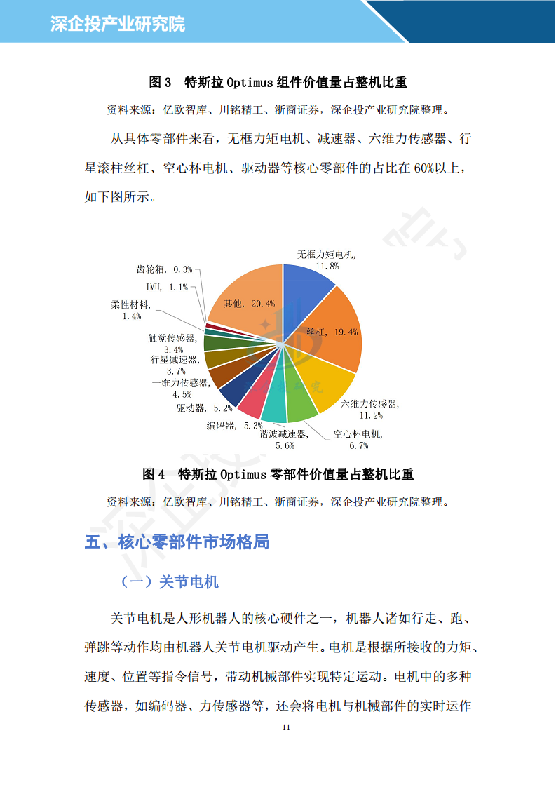 2024人形机器人行业研究报告图片