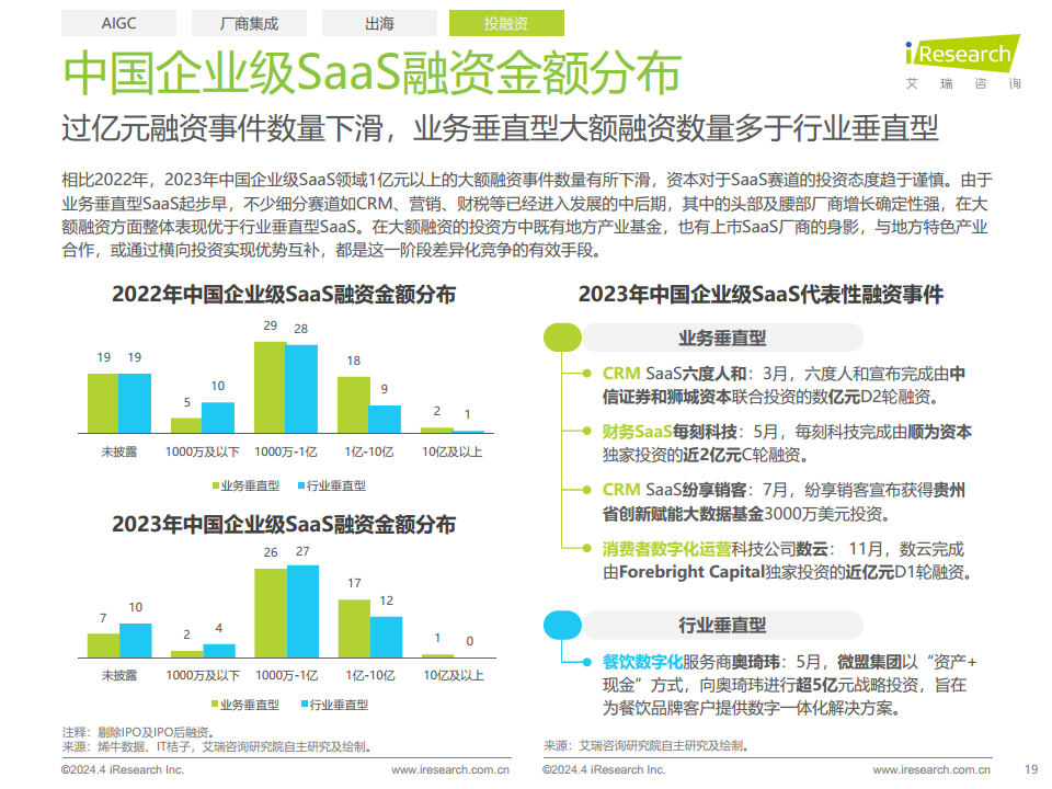 2024年中国企业级SaaS行业研究报告图片