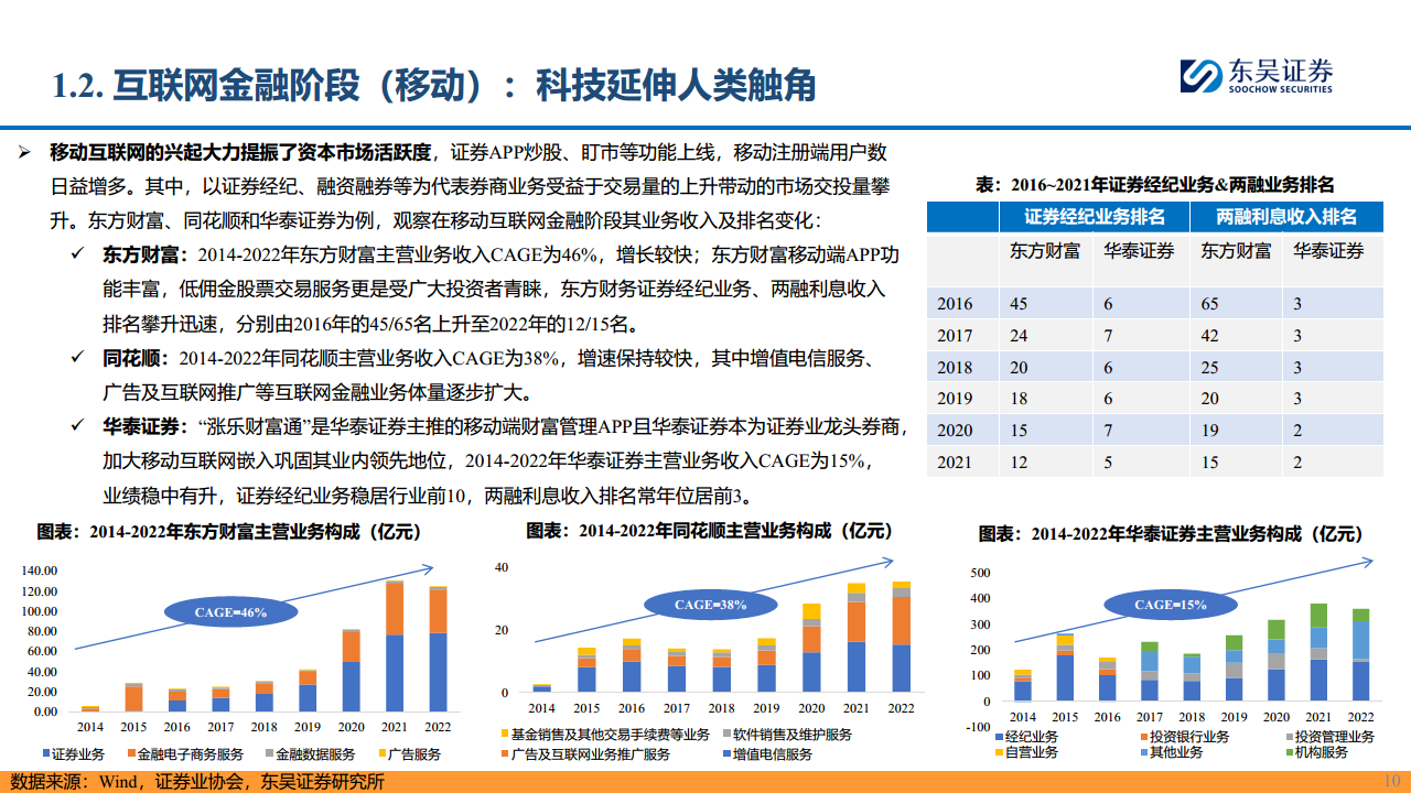 【AI金融新纪元】系列报告（三）：赋能金融，AI开启新时代图片