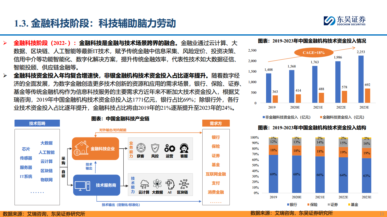 【AI金融新纪元】系列报告（三）：赋能金融，AI开启新时代图片