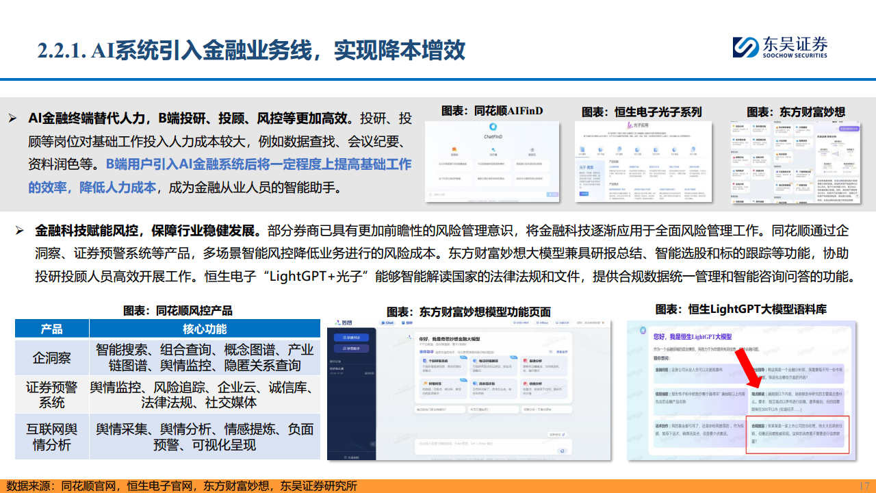 【AI金融新纪元】系列报告（三）：赋能金融，AI开启新时代图片
