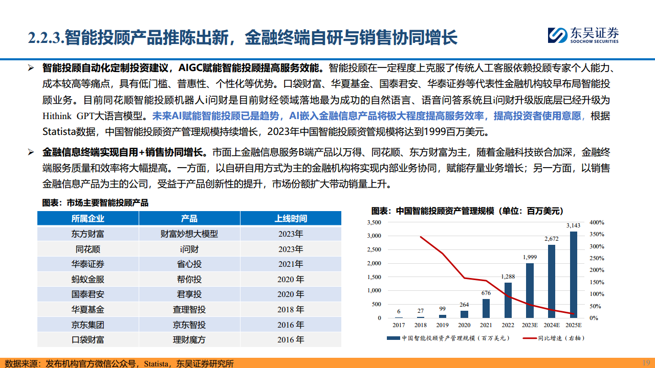 【AI金融新纪元】系列报告（三）：赋能金融，AI开启新时代图片