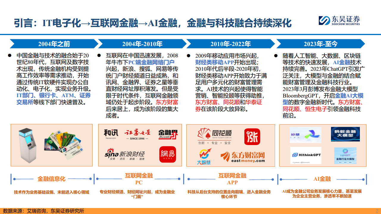 【AI金融新纪元】系列报告（三）：赋能金融，AI开启新时代图片