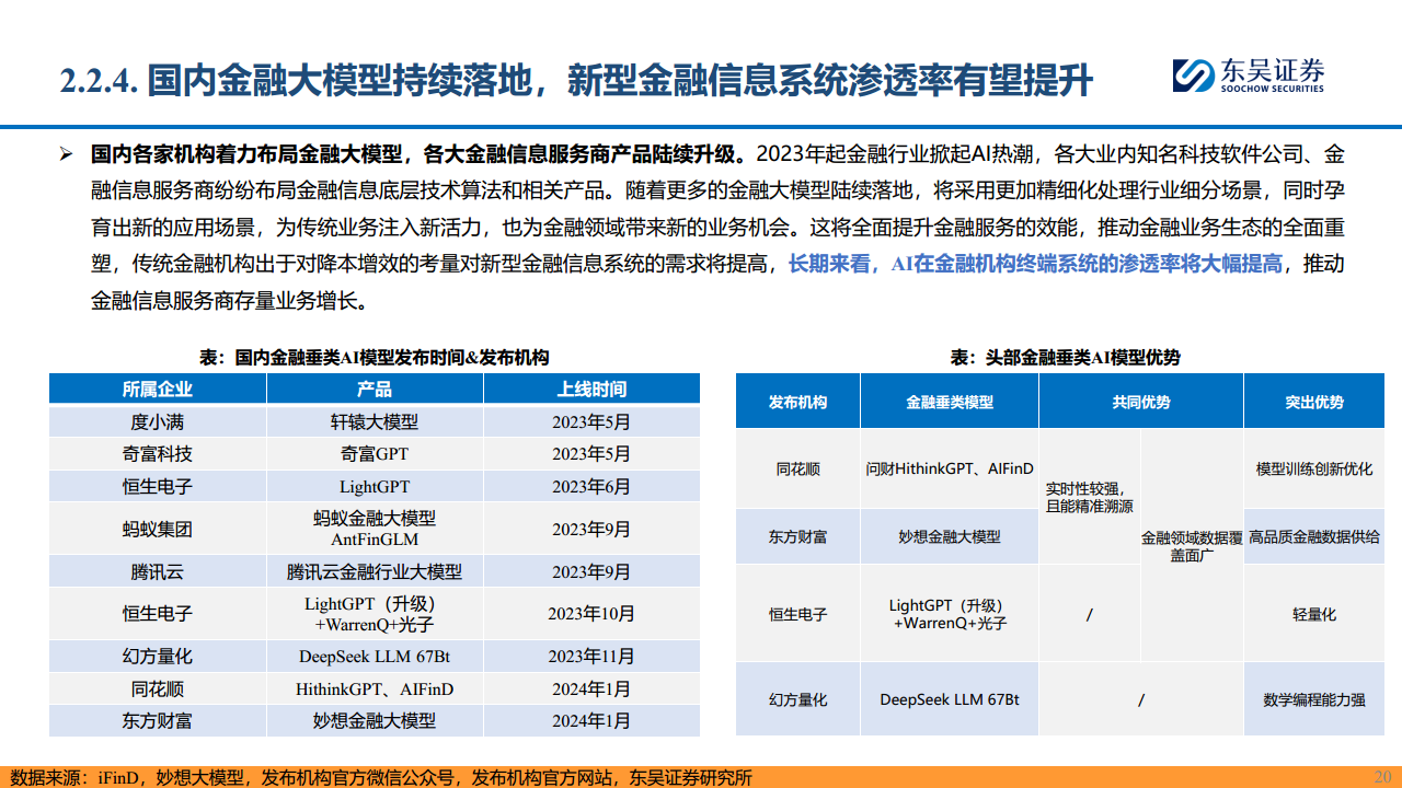 【AI金融新纪元】系列报告（三）：赋能金融，AI开启新时代图片