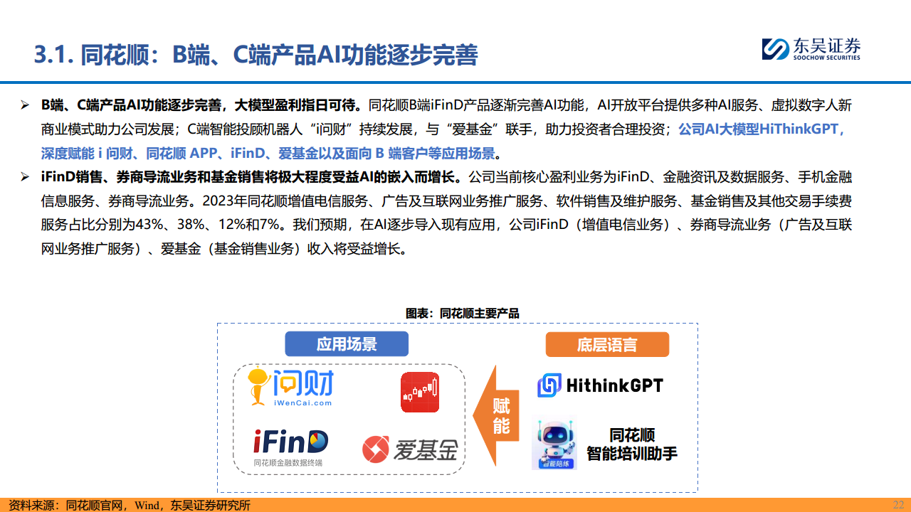 【AI金融新纪元】系列报告（三）：赋能金融，AI开启新时代图片