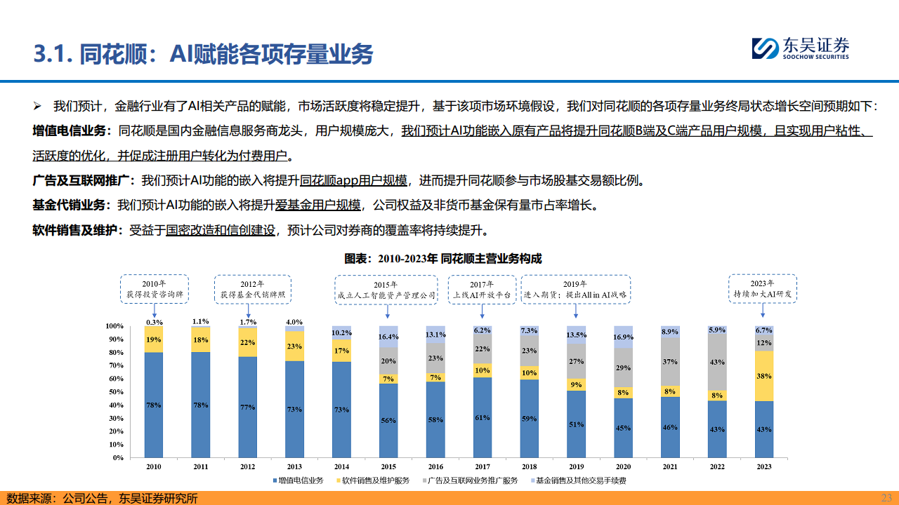【AI金融新纪元】系列报告（三）：赋能金融，AI开启新时代图片