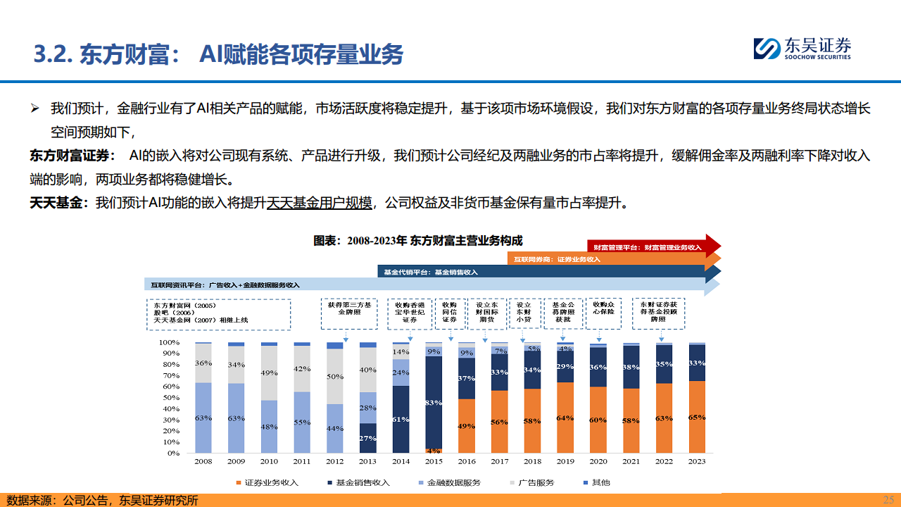 【AI金融新纪元】系列报告（三）：赋能金融，AI开启新时代图片