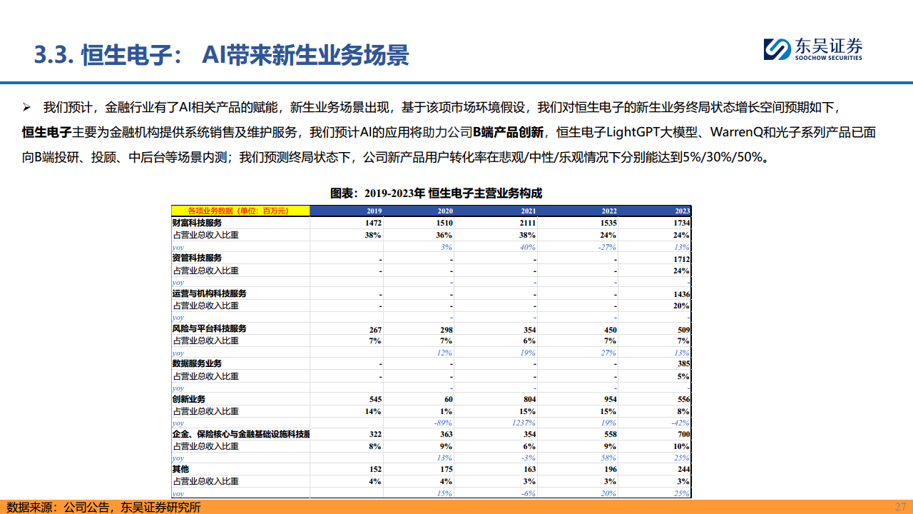 【AI金融新纪元】系列报告（三）：赋能金融，AI开启新时代图片