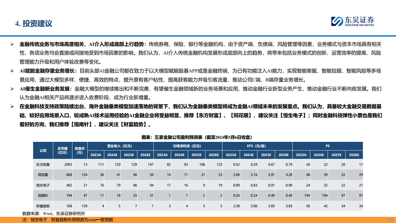 【AI金融新纪元】系列报告（三）：赋能金融，AI开启新时代图片
