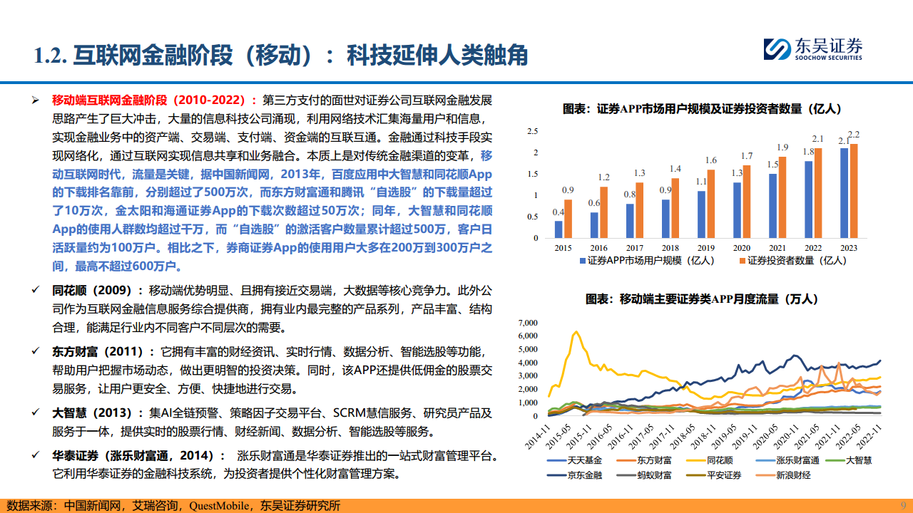 【AI金融新纪元】系列报告（三）：赋能金融，AI开启新时代图片