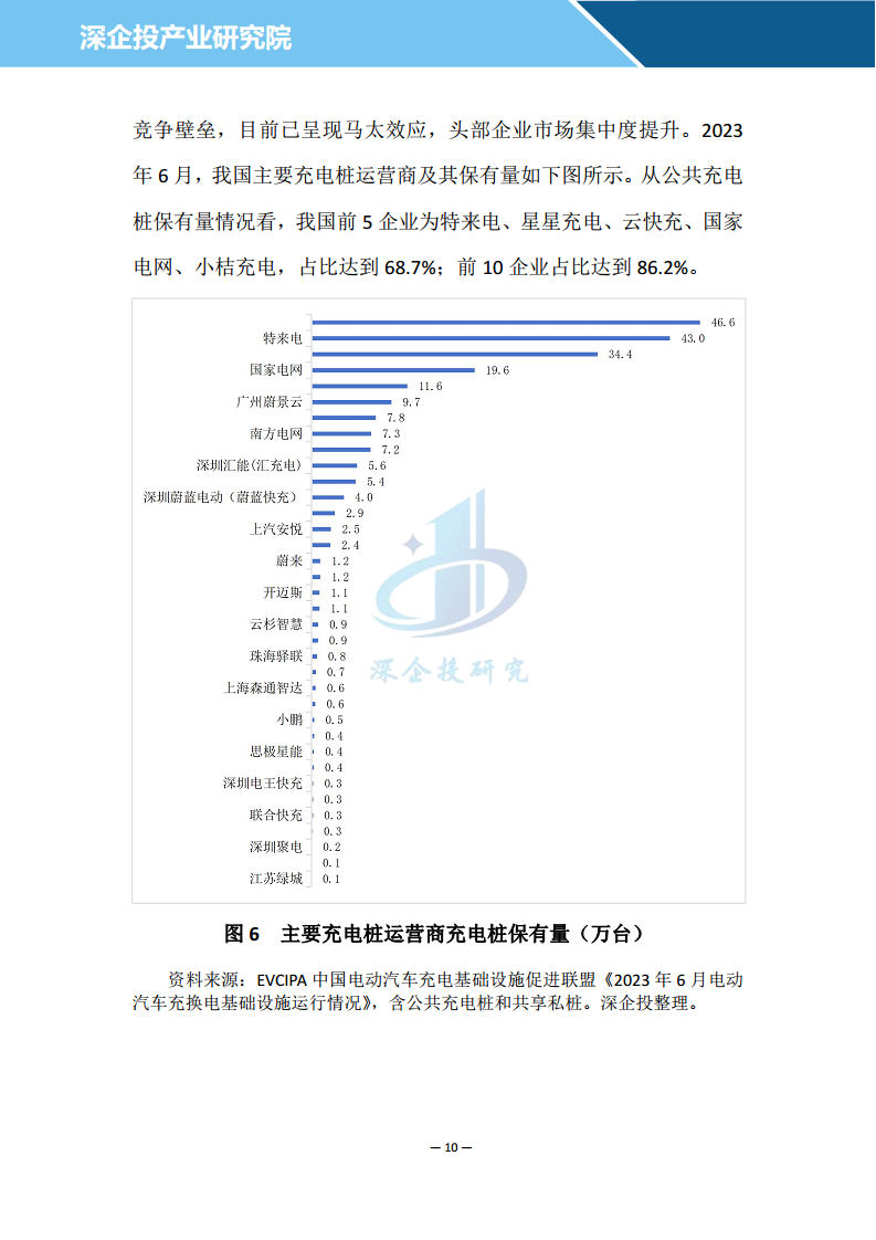 充电桩行业研究报告 2024 -充电桩行业竞争格局深度分析图片