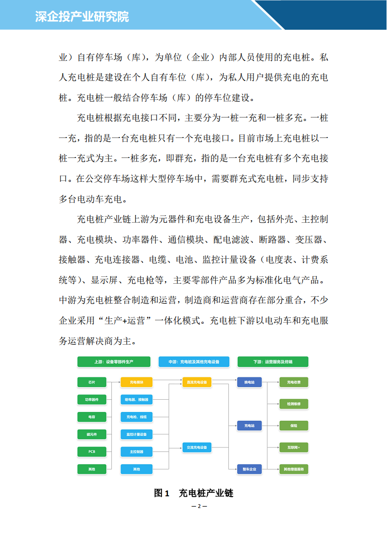 充电桩行业研究报告 2024 -充电桩行业竞争格局深度分析图片