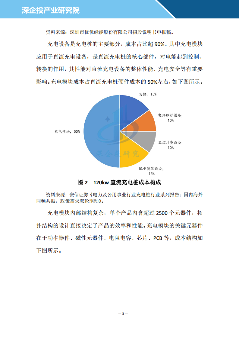 充电桩行业研究报告 2024 -充电桩行业竞争格局深度分析图片