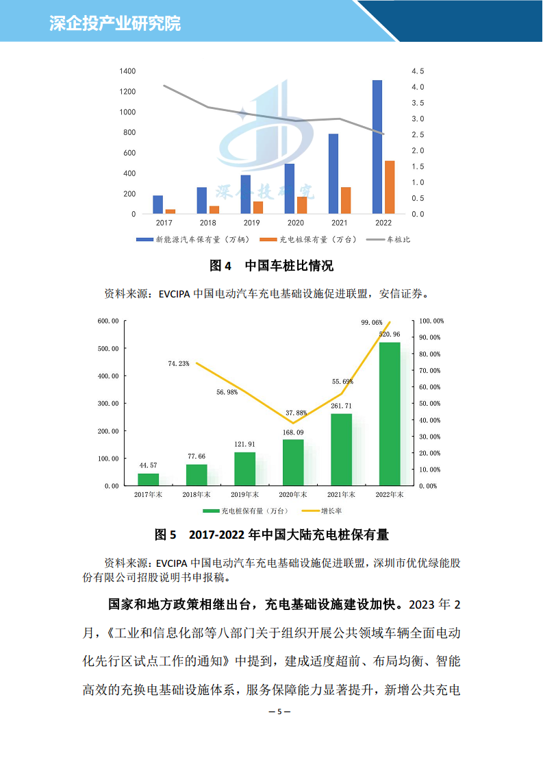 充电桩行业研究报告 2024 -充电桩行业竞争格局深度分析图片