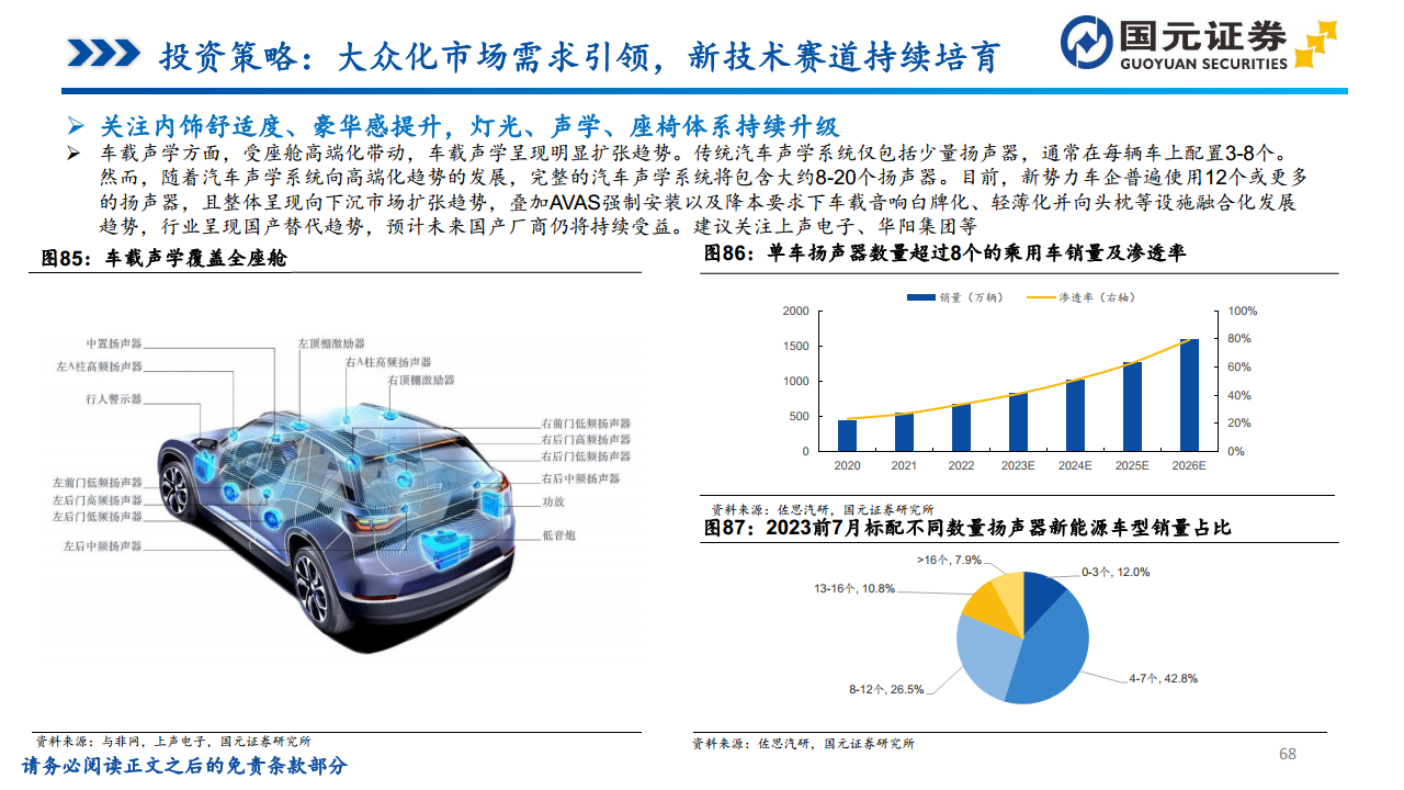 新能源汽车行业专题报告：电动市场需求深化，智能生态加速赋能图片