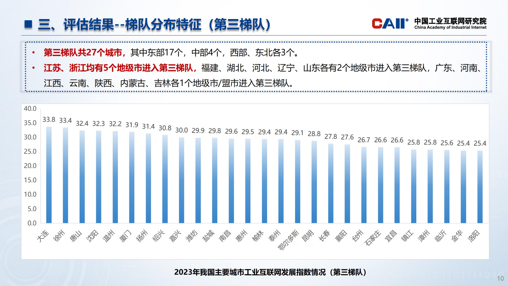 全国主要城市工业互联网发展指数报告图片