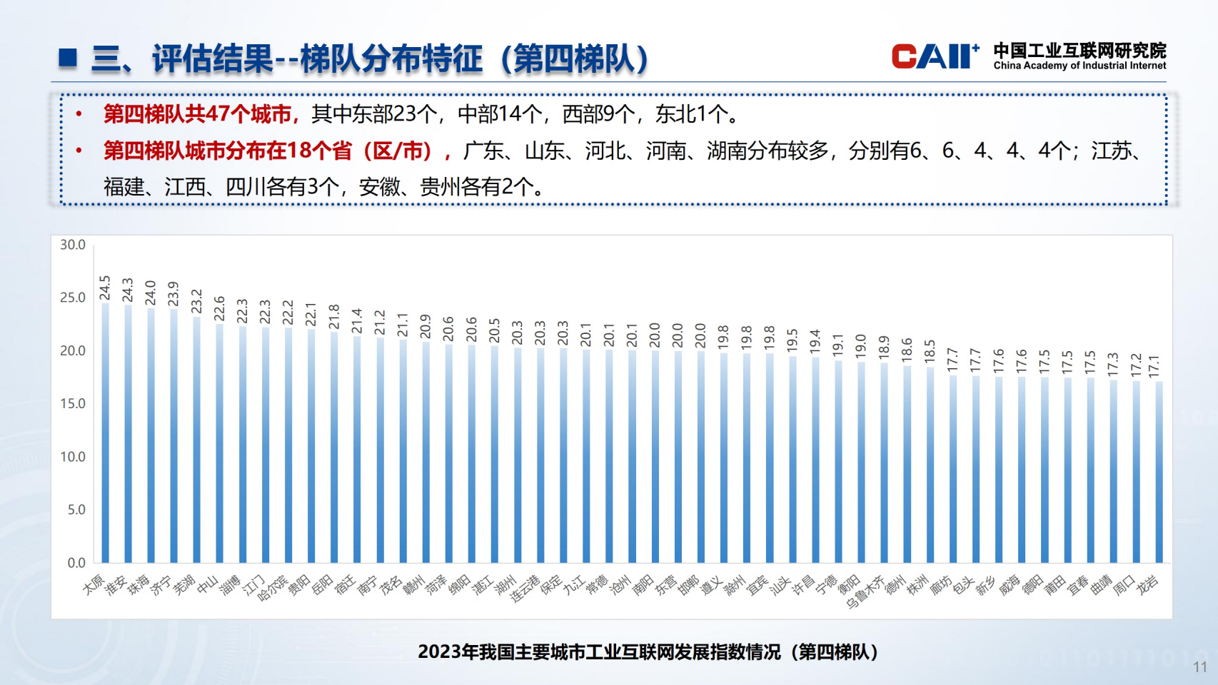 全国主要城市工业互联网发展指数报告图片