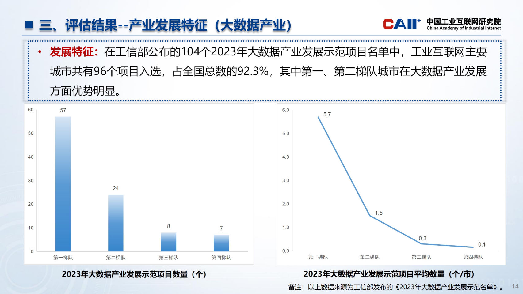全国主要城市工业互联网发展指数报告图片