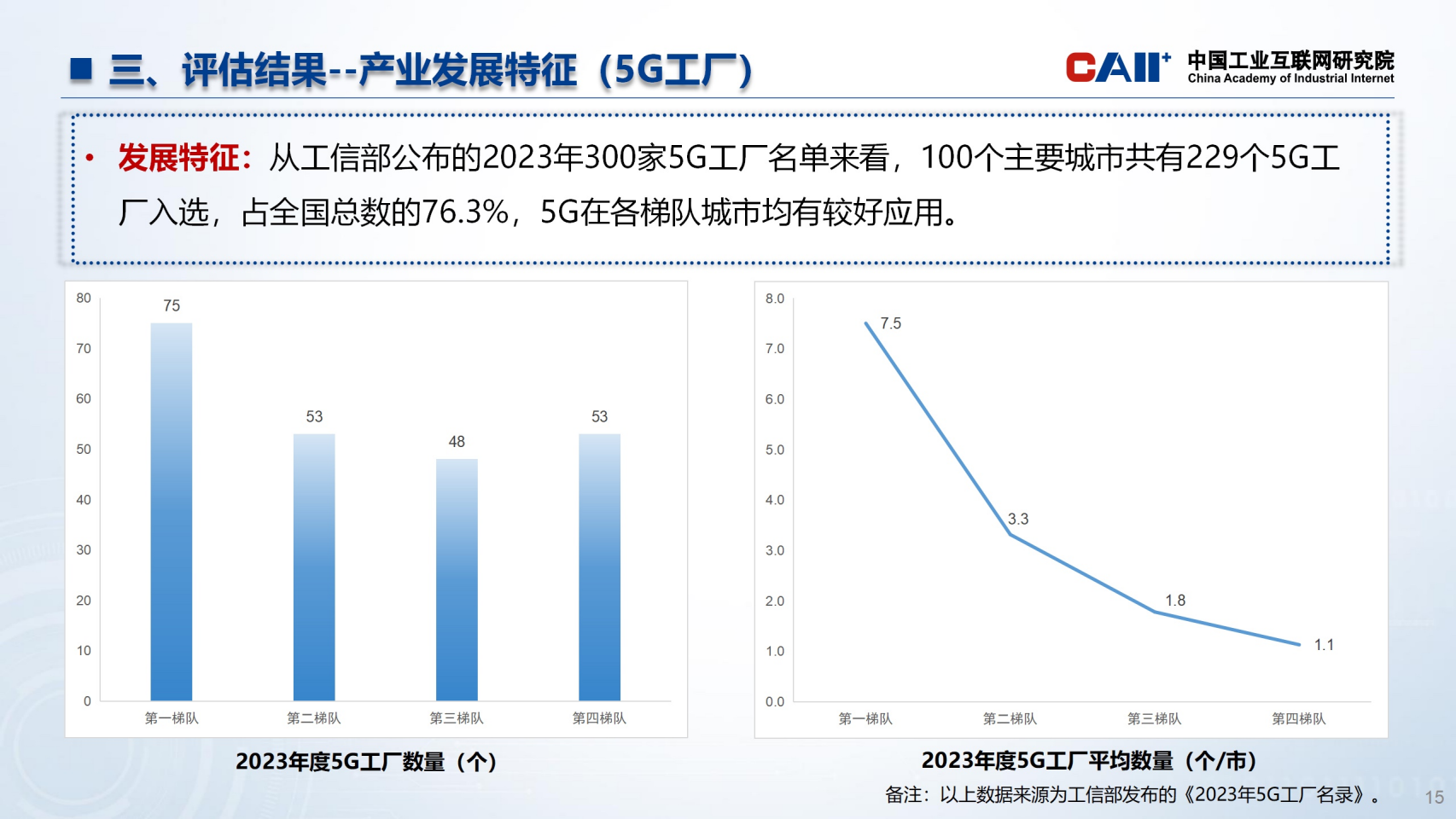 全国主要城市工业互联网发展指数报告图片