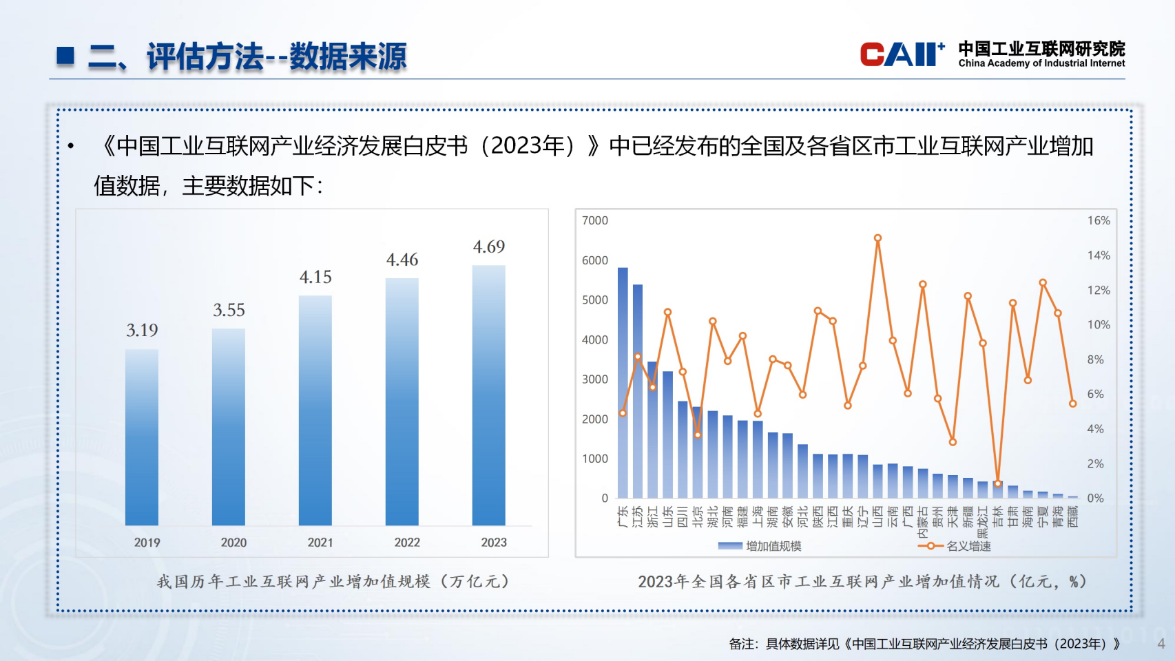 全国主要城市工业互联网发展指数报告图片