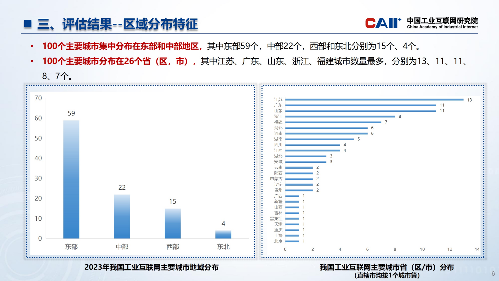 全国主要城市工业互联网发展指数报告图片