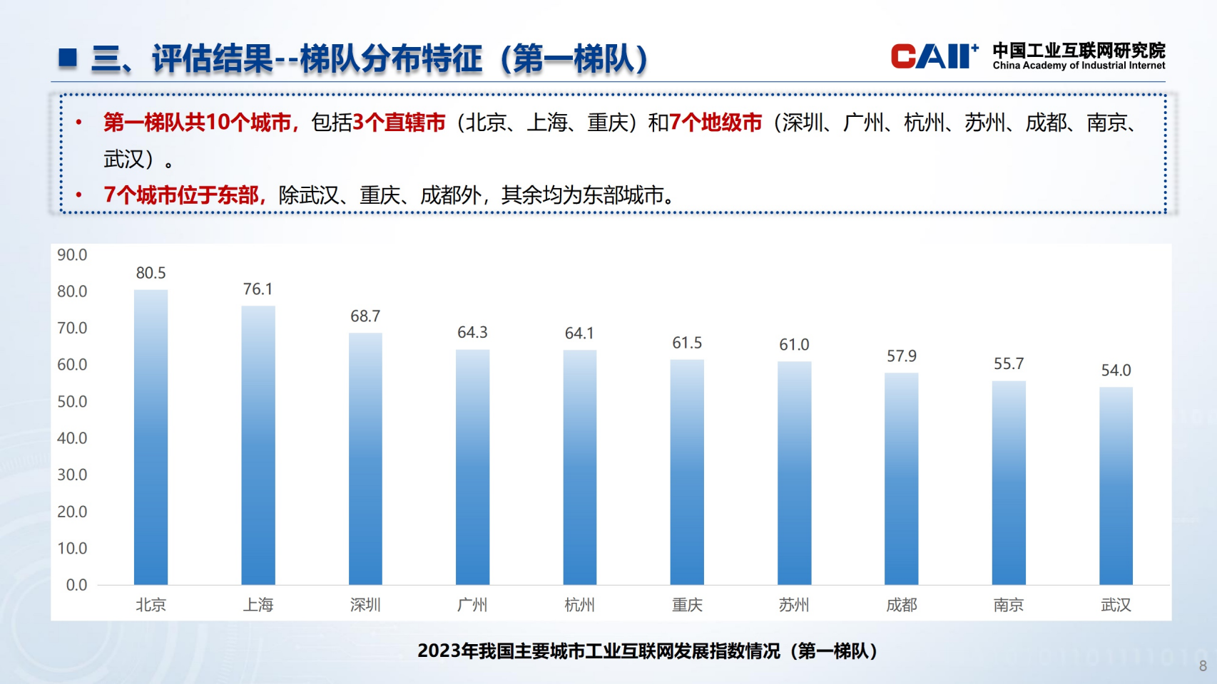 全国主要城市工业互联网发展指数报告图片