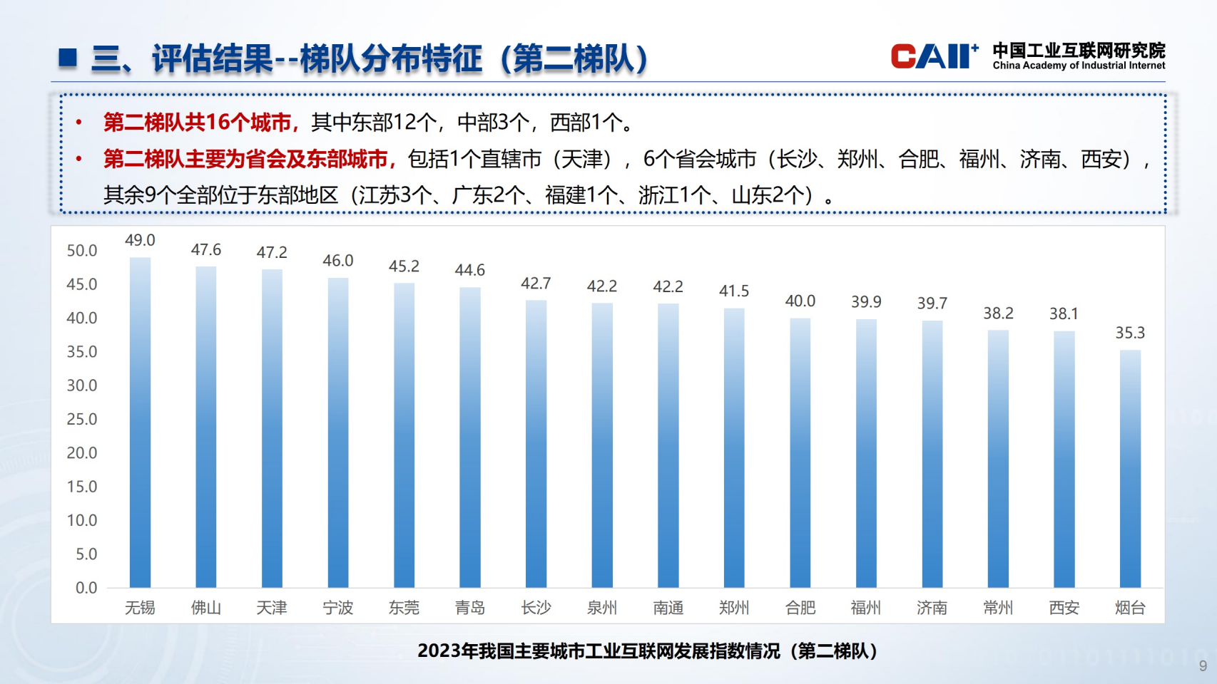 全国主要城市工业互联网发展指数报告图片