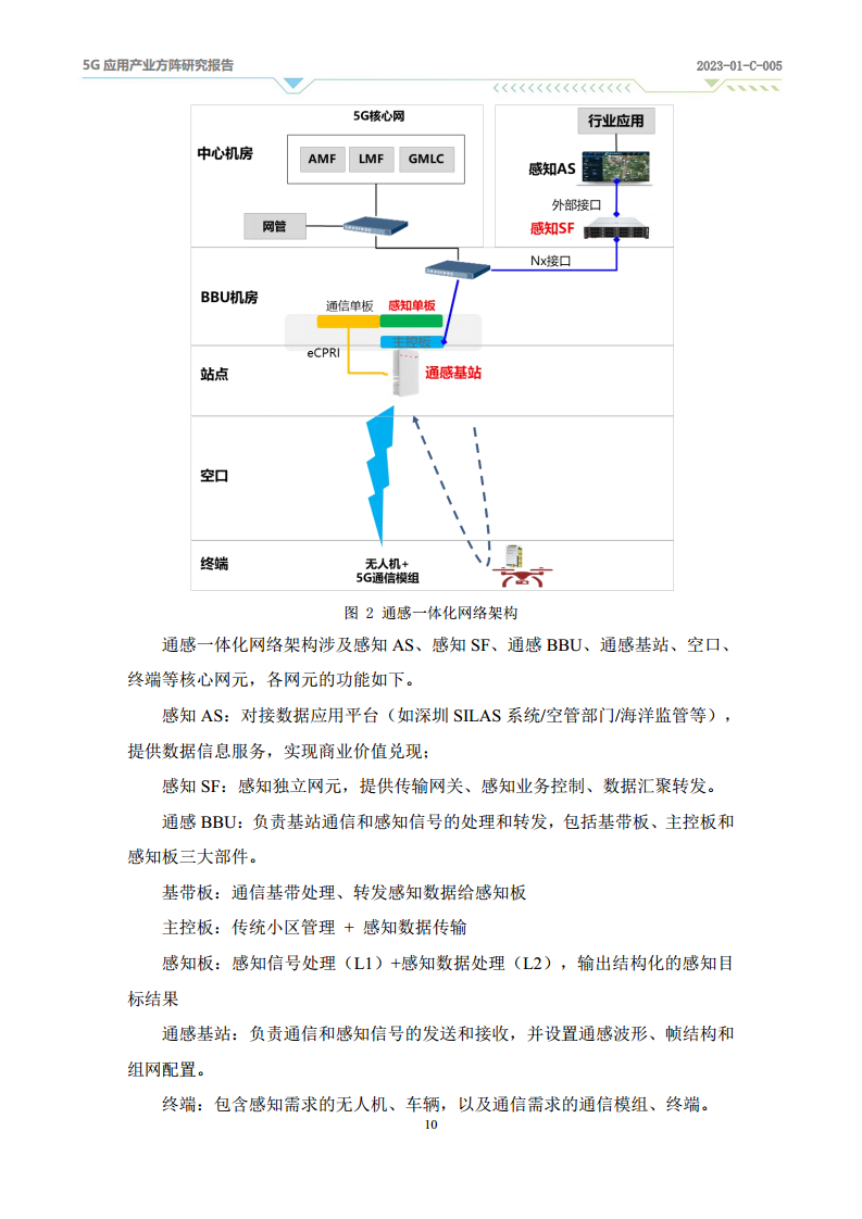 2024年5G-A通感一体应用场景研究报告图片