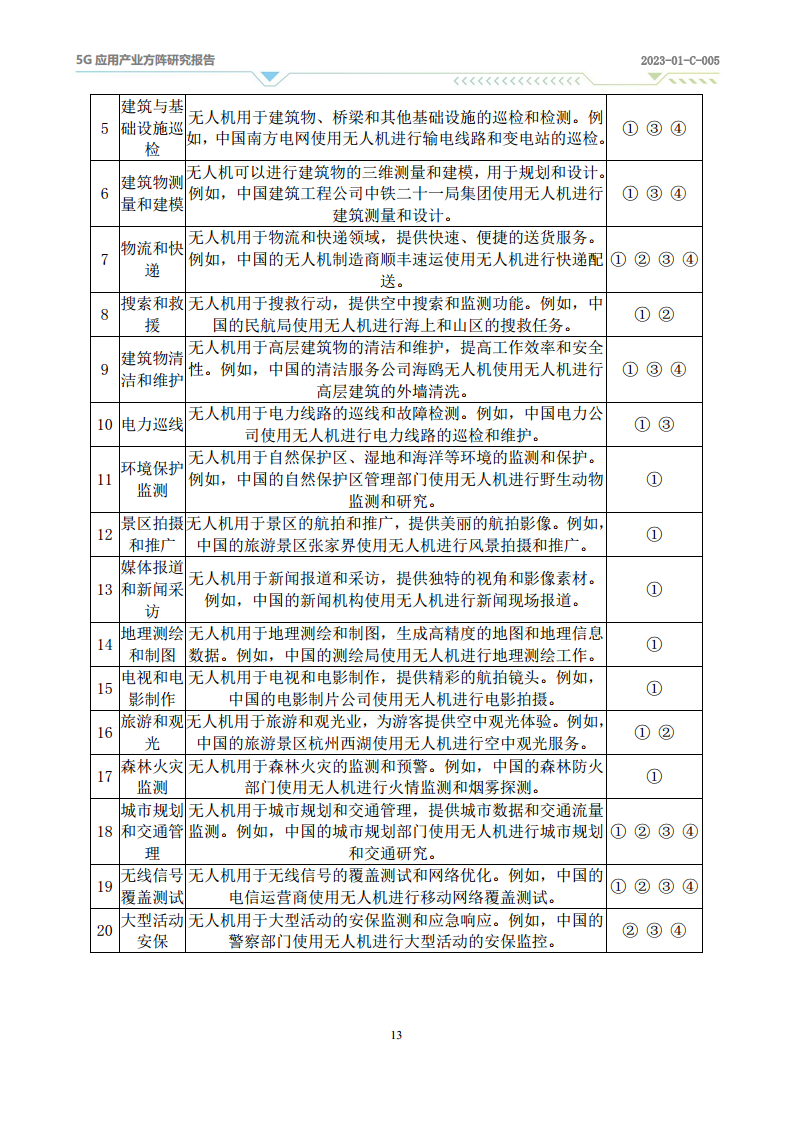 2024年5G-A通感一体应用场景研究报告图片