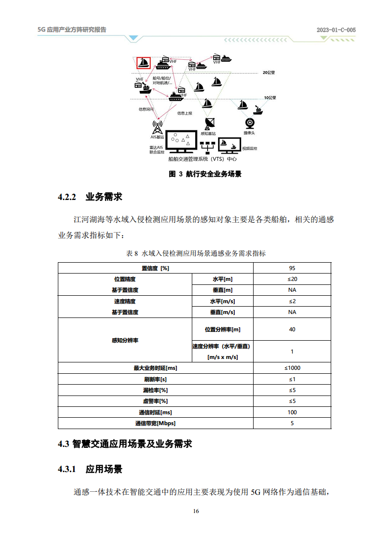 2024年5G-A通感一体应用场景研究报告图片