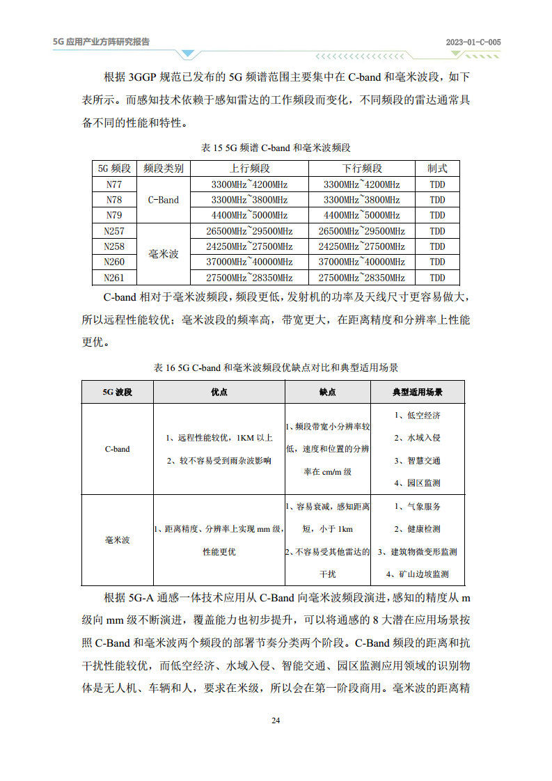 2024年5G-A通感一体应用场景研究报告图片