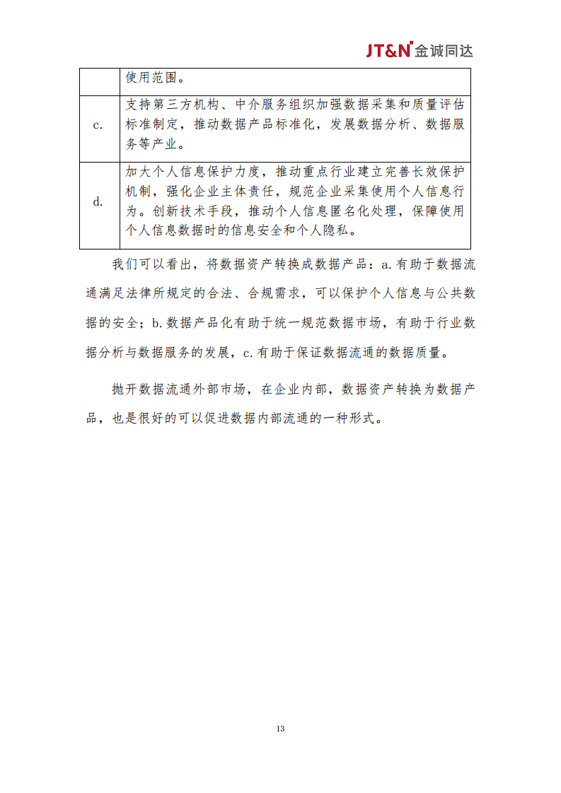 数据资产合规管理白皮书（2024）图片