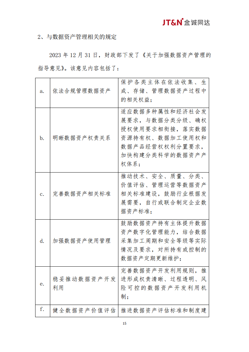 数据资产合规管理白皮书（2024）图片