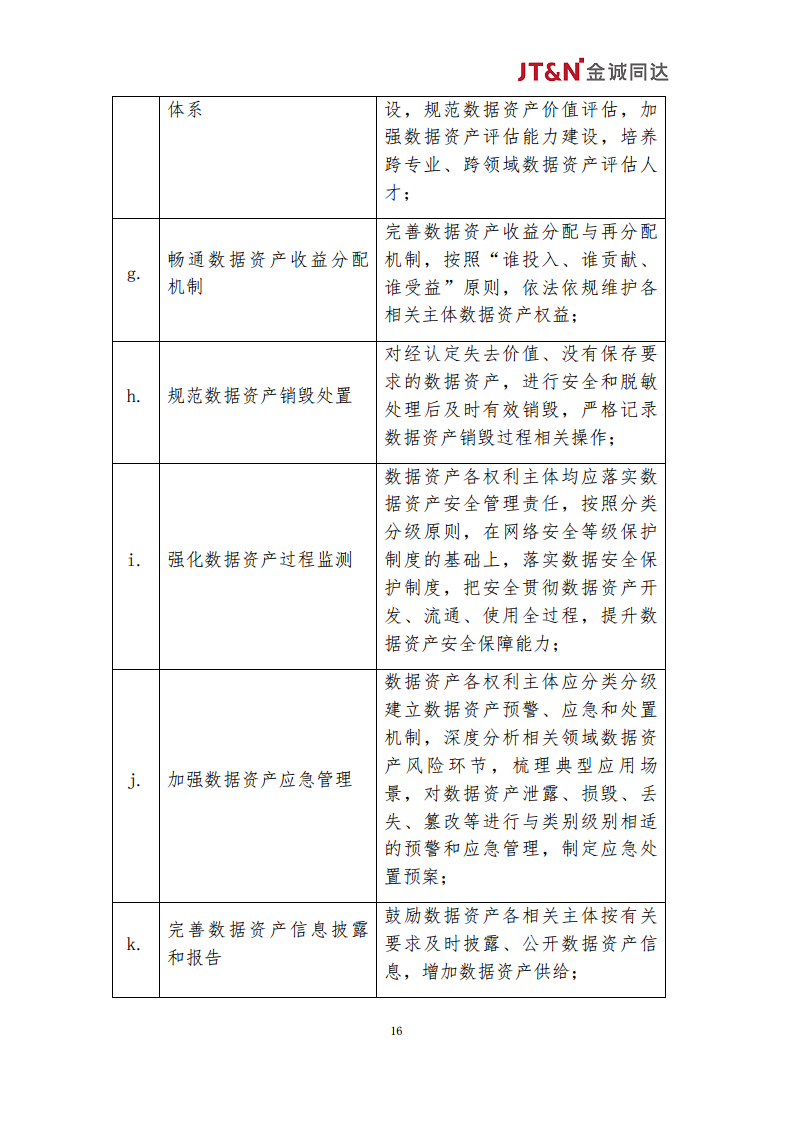 数据资产合规管理白皮书（2024）图片