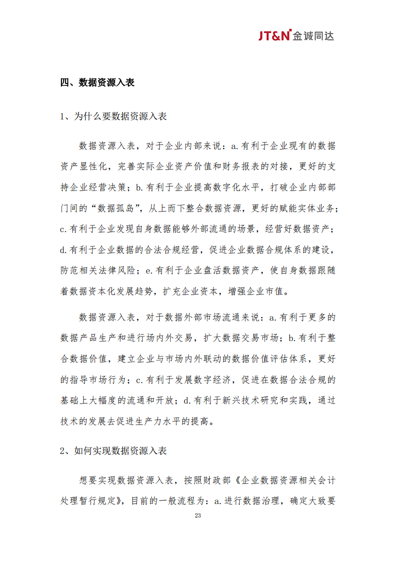 数据资产合规管理白皮书（2024）图片