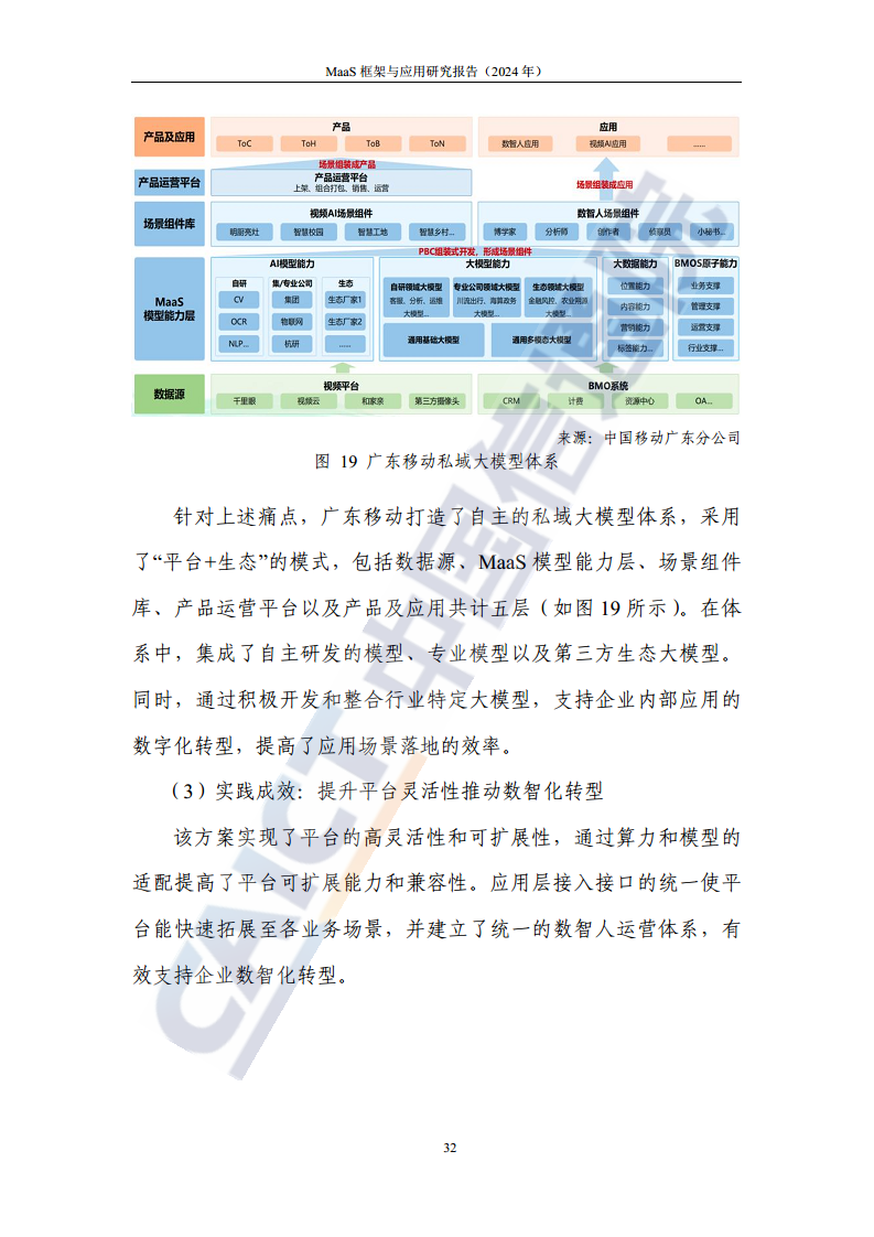 MaaS框架与应用研究报告（2024年）图片