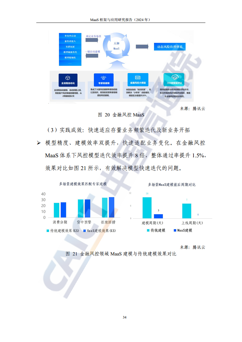 MaaS框架与应用研究报告（2024年）图片