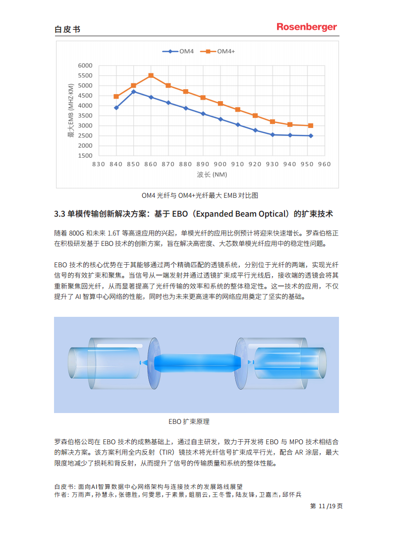2024面向 AI 智算数据中心网络架构与连接技术的发展路线展望白皮书图片